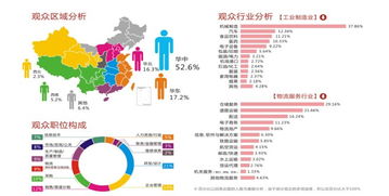 第四屆中國 鄭州國際物流展邀請函