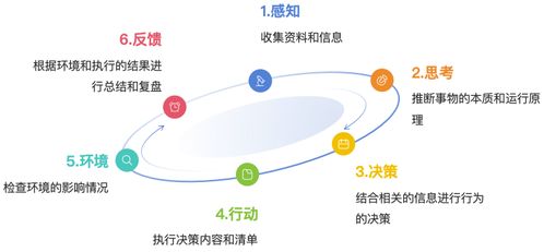 大模型應用開發技術路線（下） 智能代理與多模態應用開發指南